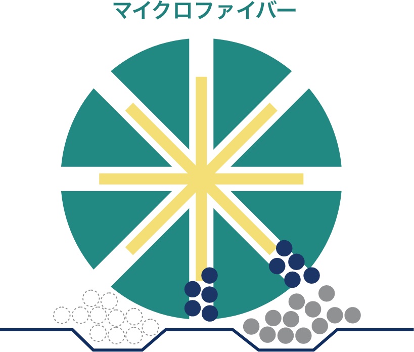 マイクロファイバーの仕組み
