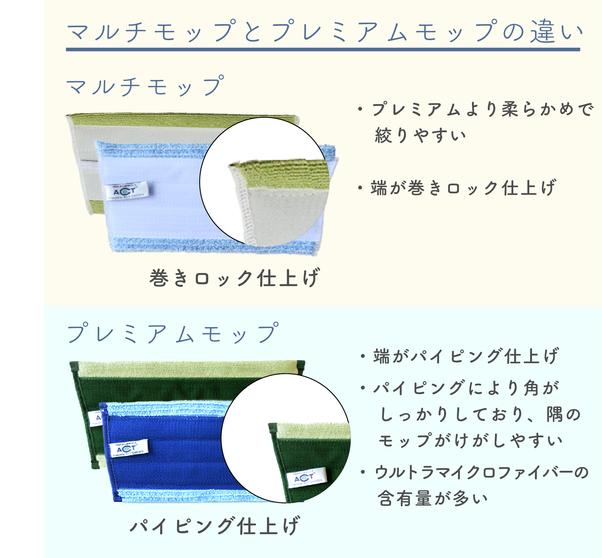 マルチSモップセット / 水だけで99％除菌するお掃除用品のACTJAPAN